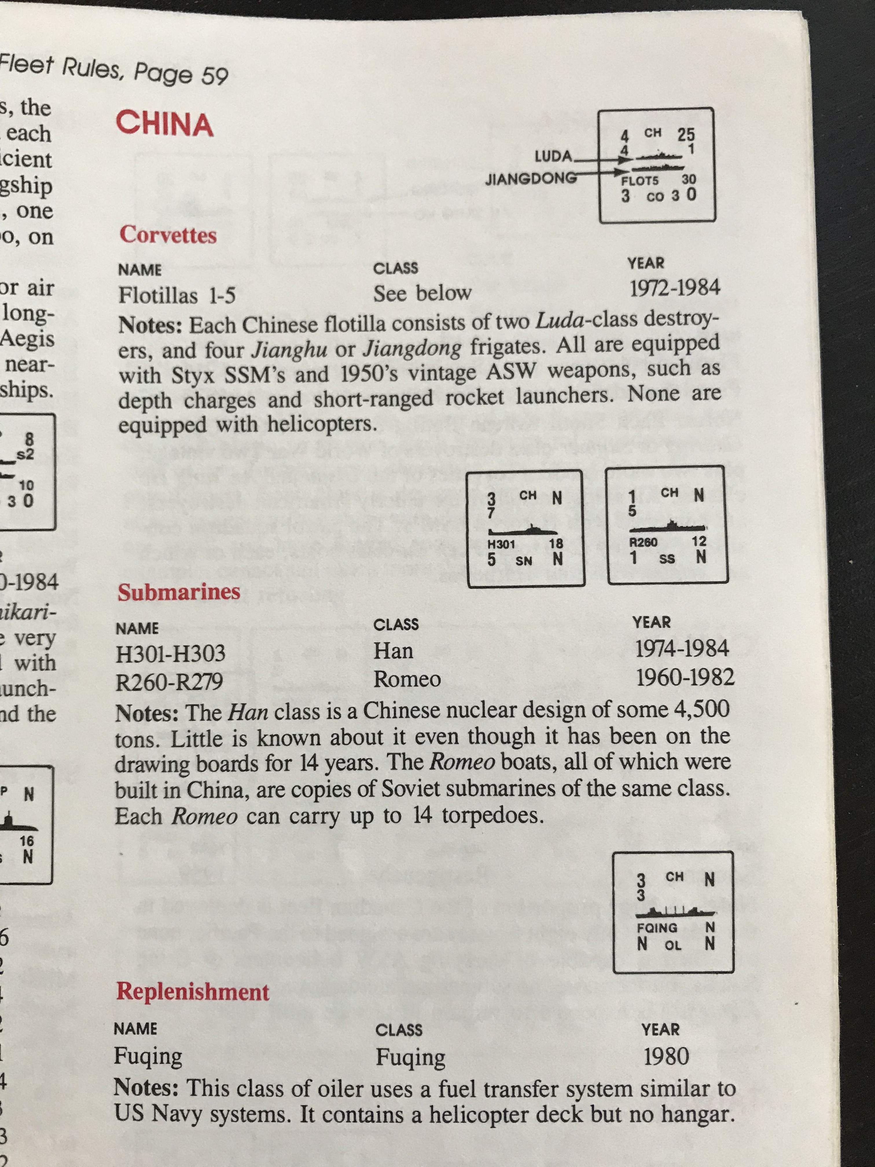 The Old South China Sea – 7th Fleet (Victory Games, 1987) Game of
