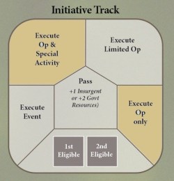 initiative-track