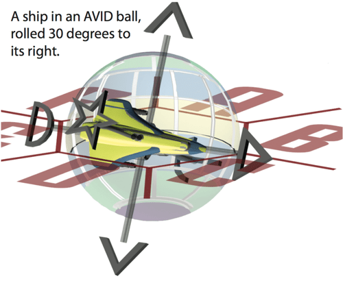 Avid+Ball