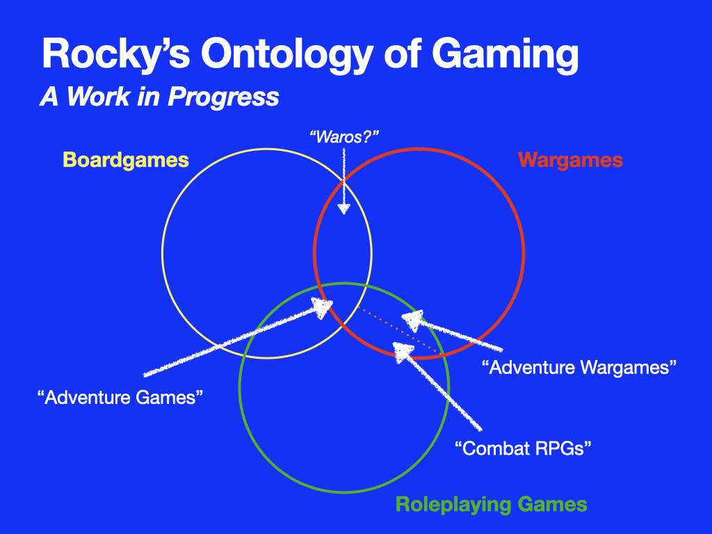 Rocky's Venn diagram of ontological gaming nomenclature.